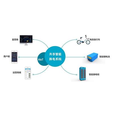 AIoT醫(yī)療系統(tǒng)APP軟件開(kāi)發(fā) 原生定制與軟硬件一體化解決方案