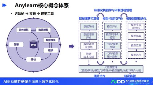 清華大學龍明盛 人工智能工程化軟件研發(fā)與應(yīng)用軟件開發(fā)的前沿探索