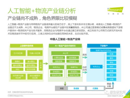 2020年中國人工智能物流發(fā)展研究報告 聚焦人工智能應用軟件開發(fā)