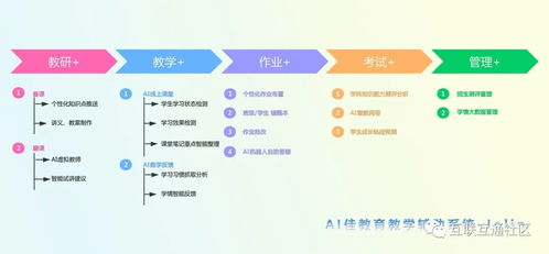 人工智能技術(shù)賦能教育變革 場(chǎng)景探索與軟件開發(fā)實(shí)踐
