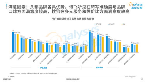 中國(guó)智能語(yǔ)音轉(zhuǎn)寫工具行業(yè)2021年發(fā)展洞察 人工智能應(yīng)用軟件的機(jī)遇與挑戰(zhàn)